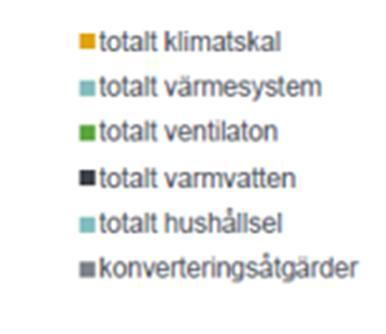 Livscykelperspektivet (LCA) alltmer