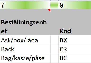 Övriga flikar I denna undermeny kan man dölja