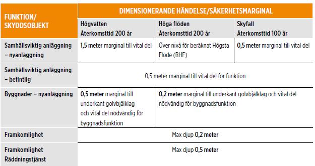 PM 2(8) mycket som möjligt.