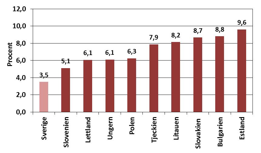 5.2 Ökning av arbetskraftskostnaden Gemensam valuta,