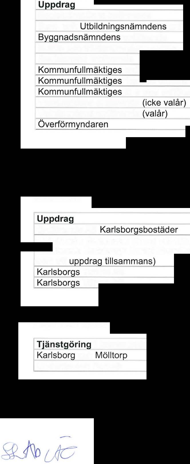 8 Begränsat årsarvode Utgångspunkt för beräkning av begränsat arvode skall vara det arvode som kommunstyrelsens ordförande har och skall följa detta arvodes utveckling.