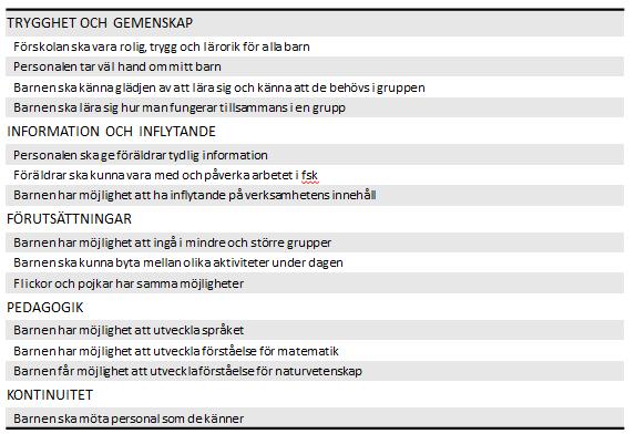 7 GR-gemensam enkät för vårdnadshavare 7.1 Genomförande och utformning För första gången genomfördes 2016 en GR-gemensam enkät i förskola/familjedaghem.
