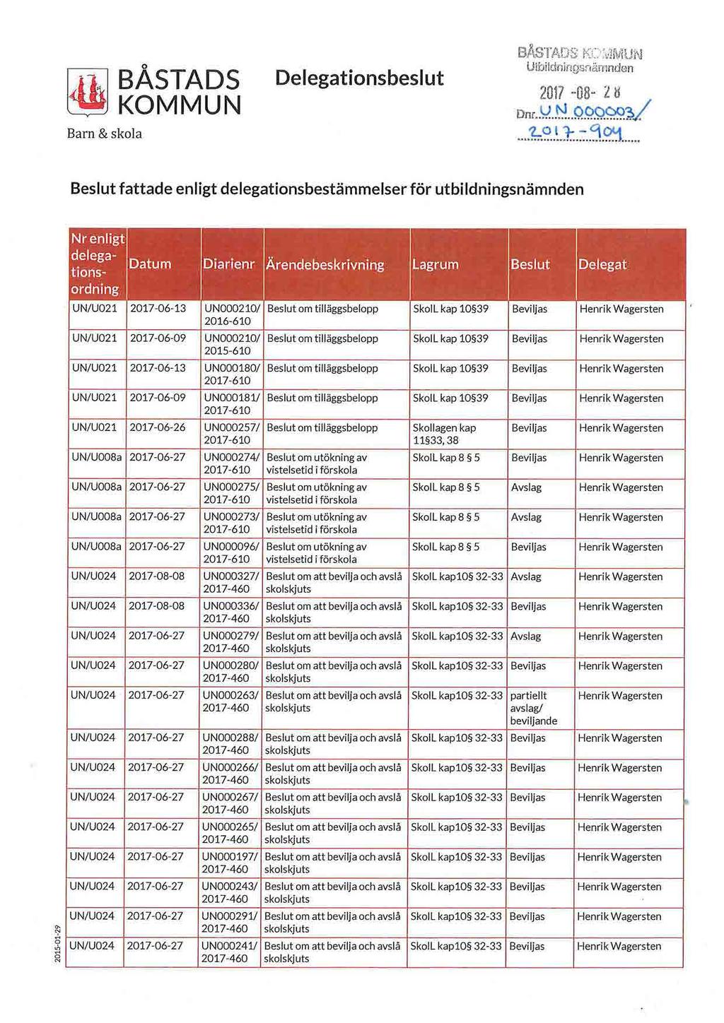 Barn & skola BÅSTADS KOMMUN Delegationsbeslt BÅSTADS XD:1ilr'illUN Utbi!dningsnämnden 2017-08- l 8 Dnr..Y... ~.