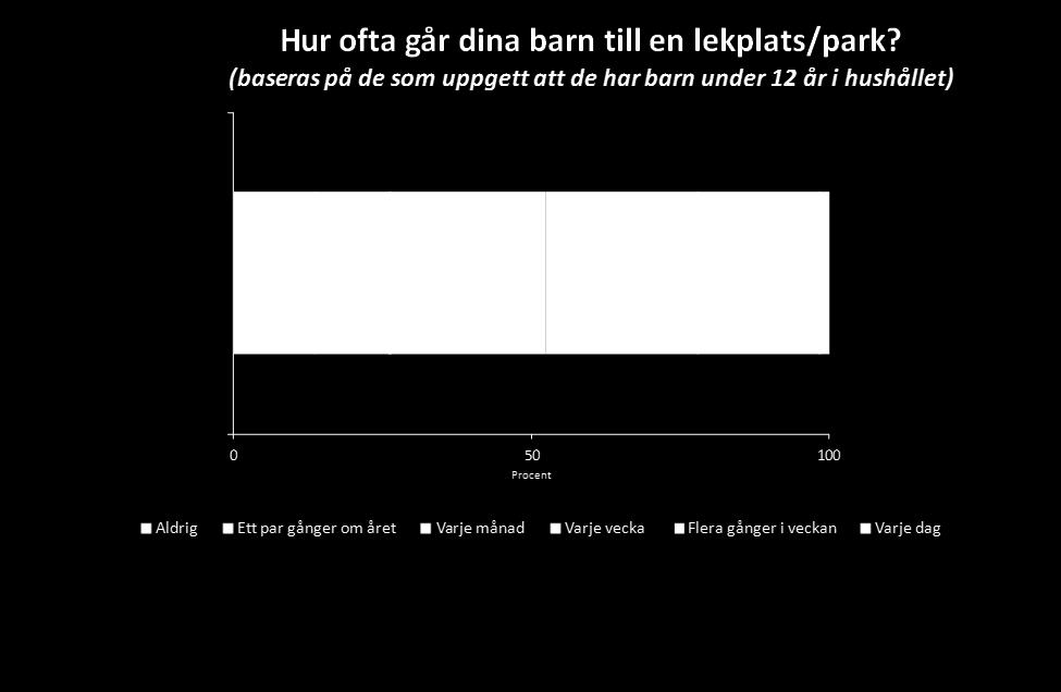 8 Barn i park och lek Följande avsnitt baseras på de