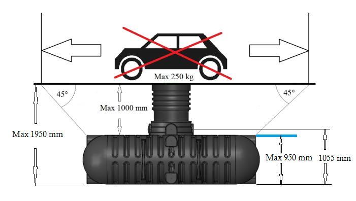 Technical data -Volume: 6000 L -Weight: 330 kg, including lid -Max permitted installation depth: 1950 mm -Height of inlet: 1055 mm -Max.