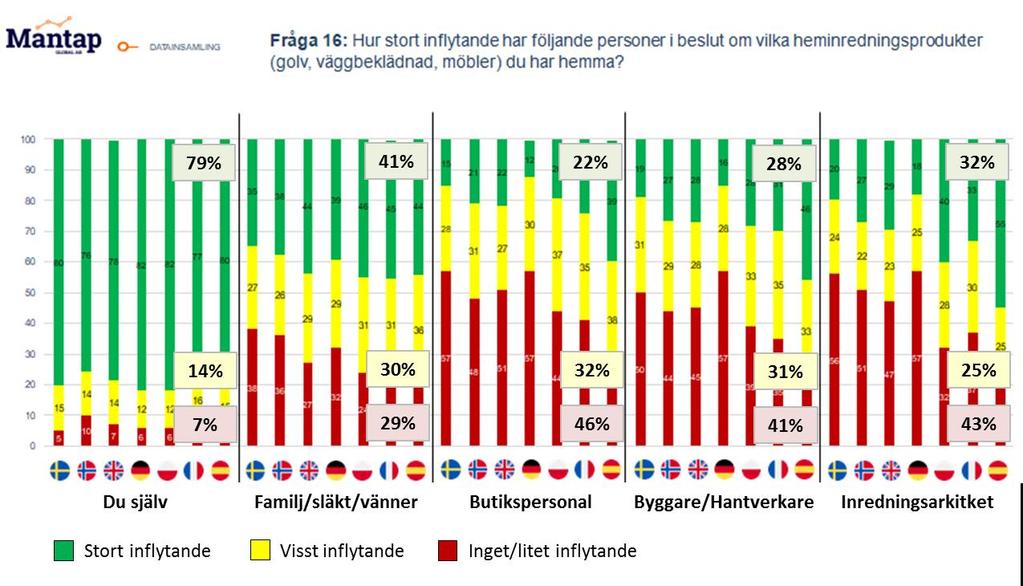 5. Köp av heminredningsprodukter 5.1.