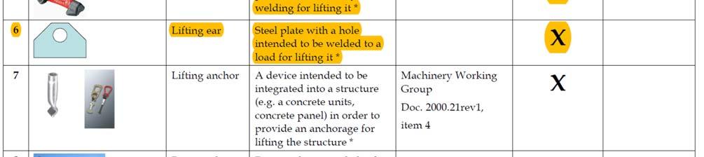 Bilaga Utdrag ur Classification of