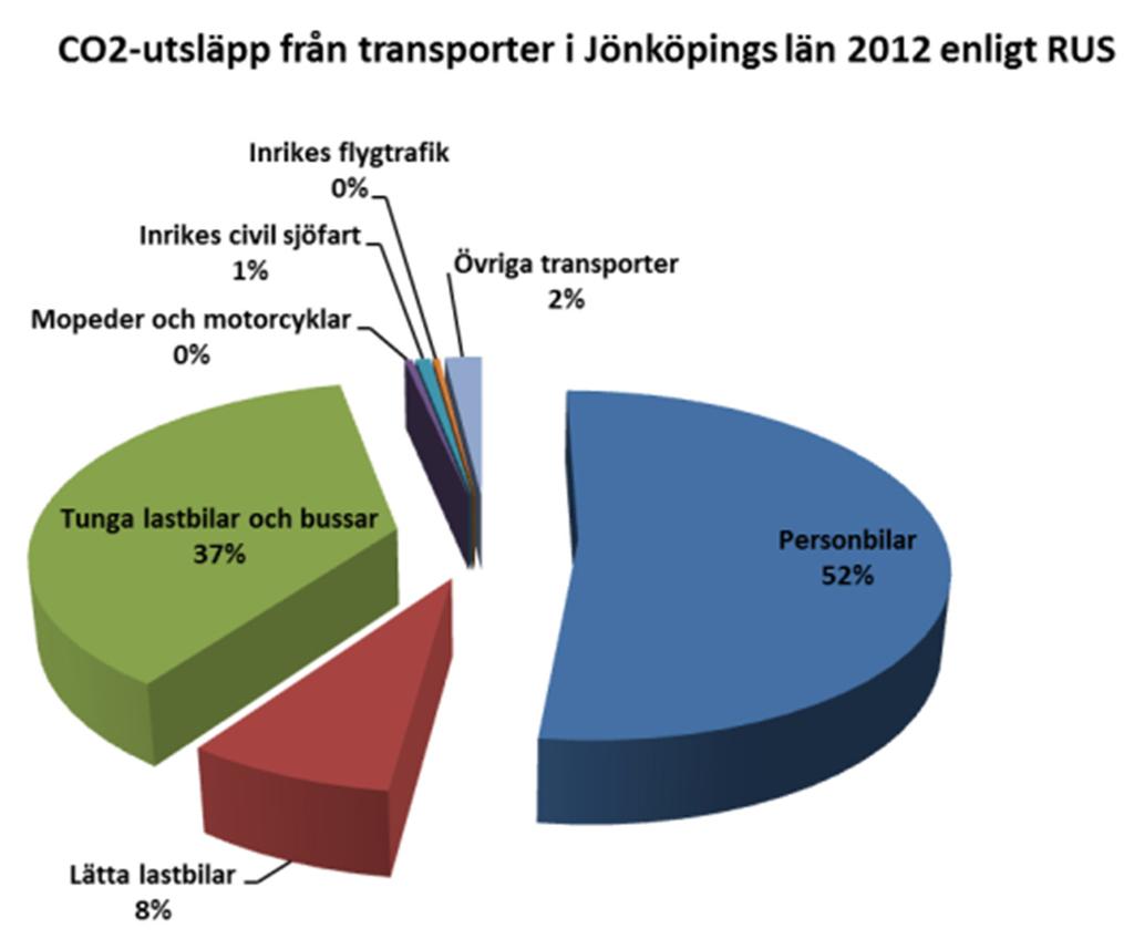 minskade kostnader för deras egna fordon. 18.