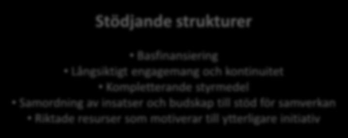 Samverkanskompetens Processledning Samverkansprocess Val av skala Ekonomisk förståelse Delaktighet Tillvarata lokal kunskap Värdegrund Organiseringsform Stödjande strukturer Processdesign