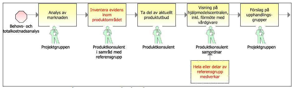 Referensgruppen deltar i