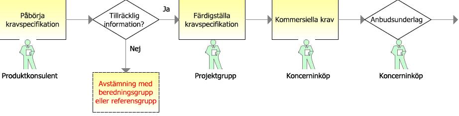 och vid behov i