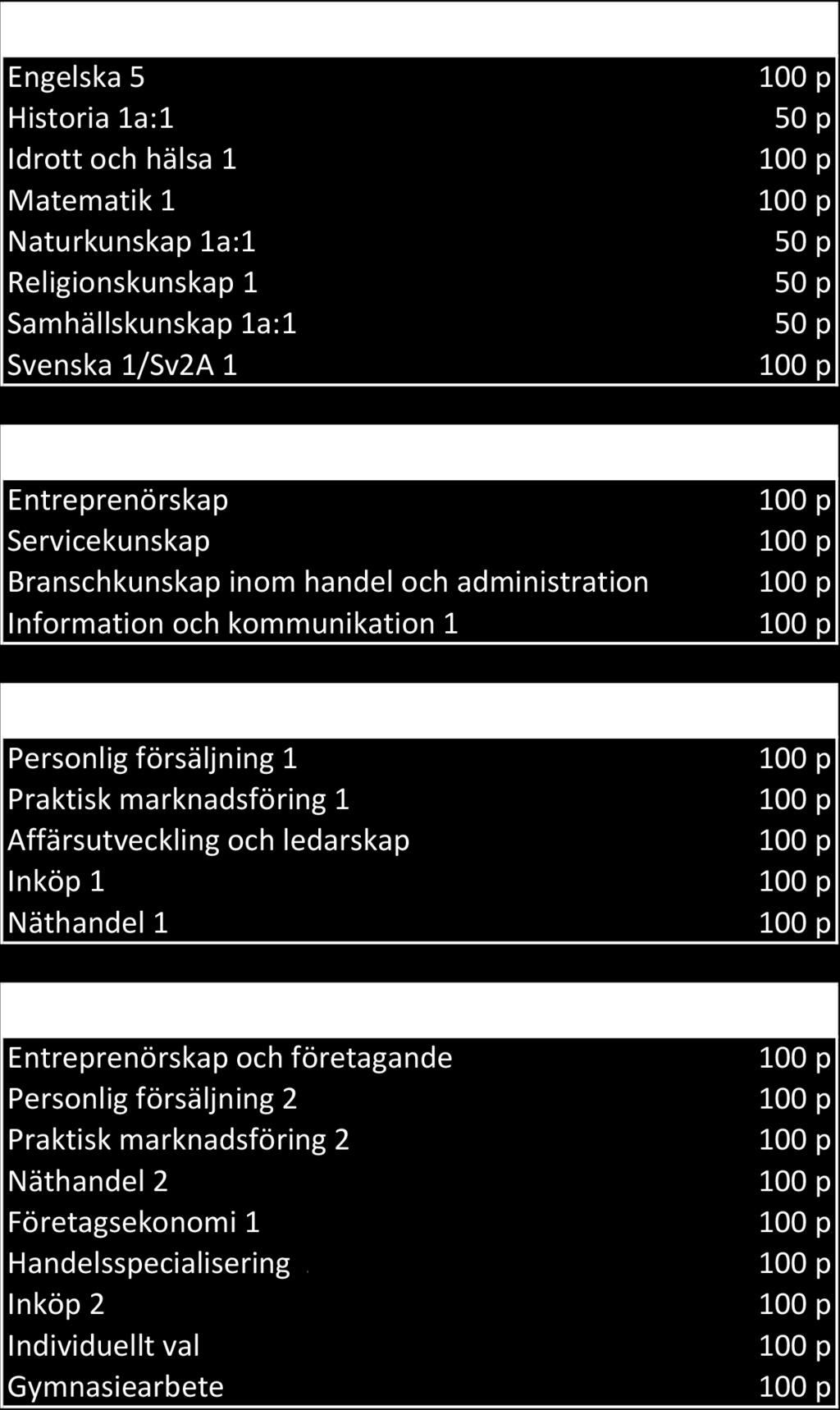 Möjliga yrkesutgångar efter utbildningen: Butikssäljare Ledare i butik Handlare/egen företagare Näthandlare Inriktningen Handel och service kan leda till fortsatta studier på