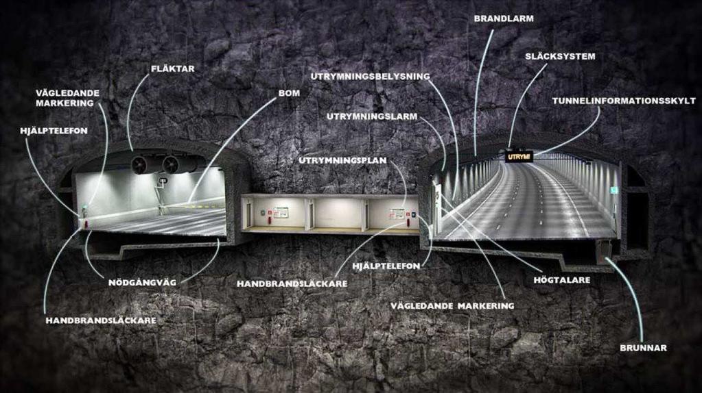 8 (10) TDp/Dp 2010-00870-54 Avståndet mellan utrymningsvägarna i huvudtunneln blir 100 meter och i ramptunnlarna 150 meter. Man evakueras från den tunnel som är utan skada.