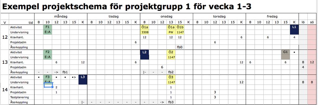 Hur lång är PIN-koden Är koden unik per användare? Ska den kombineras med användar-id? Hur länge ska dörren vara öppen? Hur många försök får man? Hur ger vi återkoppling på PINkodsterminalen?