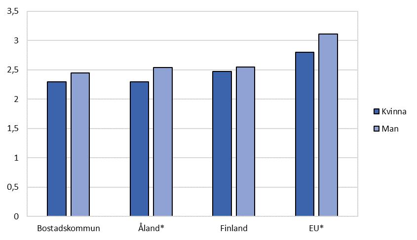 åländska männen. Även de svarande som upplevde att den egna ekonomiska situationen hade förbättrats under de senaste tolv månaderna visade nöjdhet med demokratin.