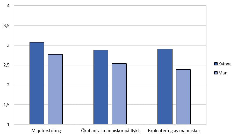 7. Aktuella samhällsfrågor oro, samhörighet och demilitarisering För att kunna vårda tillit i samhället behöver det finnas medvetenhet om de orosmoment som är aktuella ur medborgarnas synvinkel.