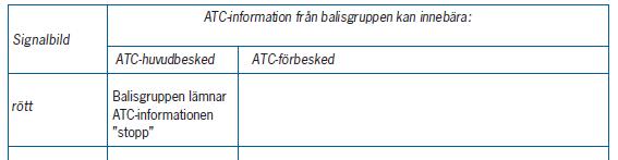 Bilaga 3 H 1.5 HUVUDLJUSSIGNAL 4.