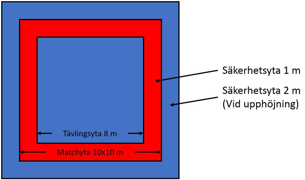 Kap 1: Matchyta och placering av domare och sekretariat Matchytan skall vara en tävlingsmatta av etablerad karaktär som dämpar fall där nödvändiga olycksförebyggande åtgärder skall vidtagas.