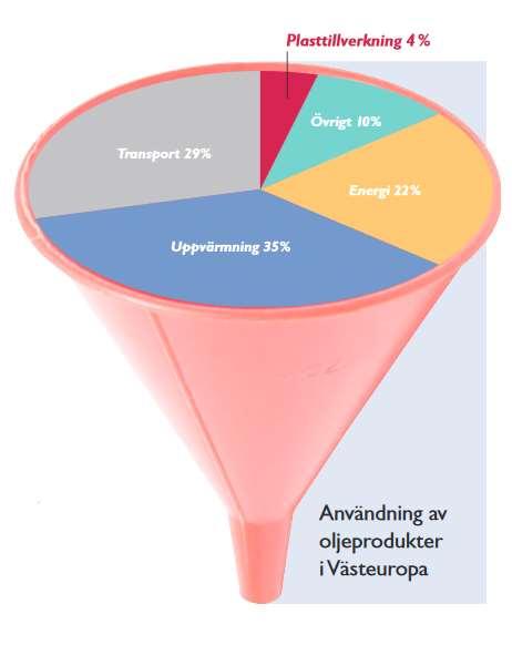 Polyeten och Polypropen Alla produkter i Polynova Nissens sortiment är tillverkade av polyeten eller polypropen, plaster uppbyggda av kol och väte med utmärkta användnings- och miljöegenskaper.