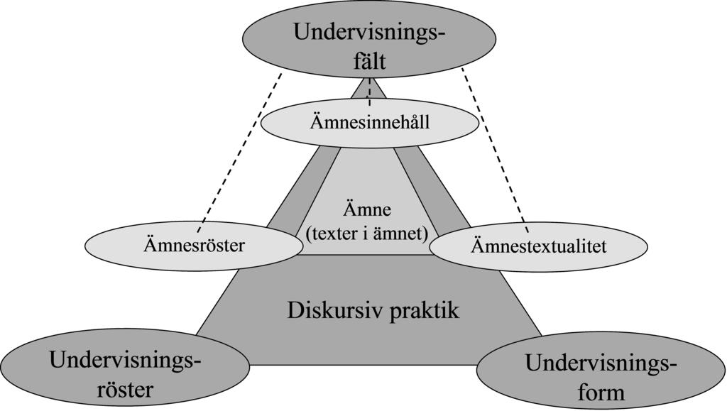 Teorier och metoder Studien är förankrad i dialogism (se t.ex. Evensen, 1998) och systemiskfunktionell lingvistik (SFL) (Halliday, 1978).