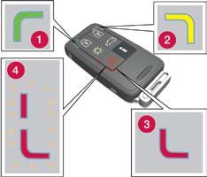 Fjärrnyckel med PCC* personal car communicator PCC* 1 Grönt ljus: Bilen är låst. 2 Gult ljus: Bilen är olåst. 3 Rött ljus: Larmet har varit utlöst.