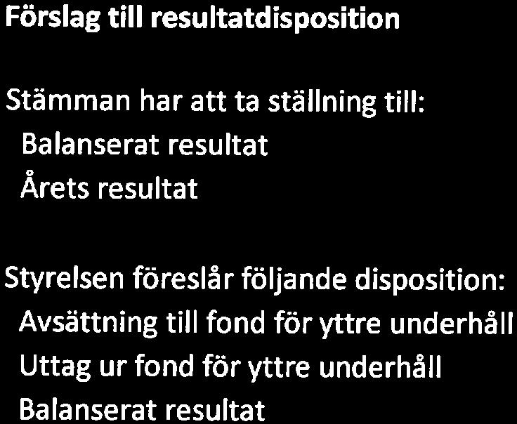 disposition: Avsättning till fond för yttre underhåll Uttag ur fond för yttre underhåll Balanserat resultat 879 098 2 743 673 3 622 771 2 704