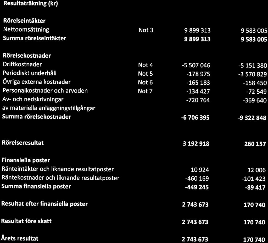 HSB BrfArenberga, Org. nr.