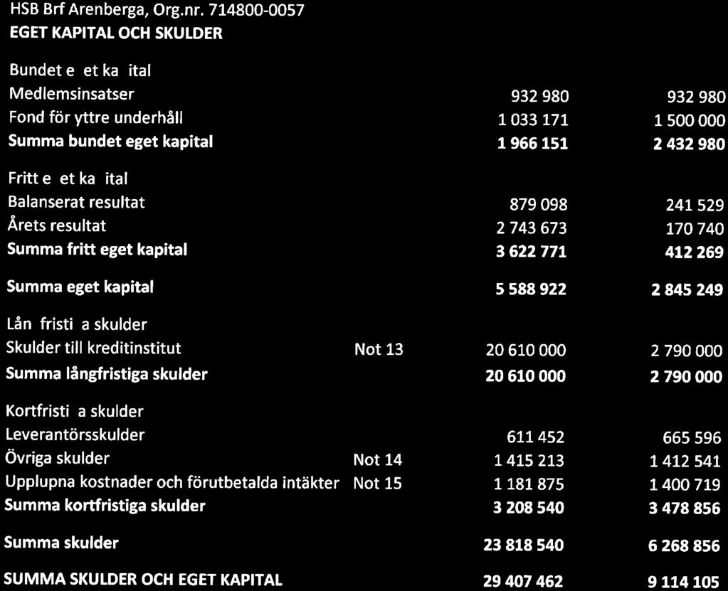 HSB BrfArenberga, Org.nr.