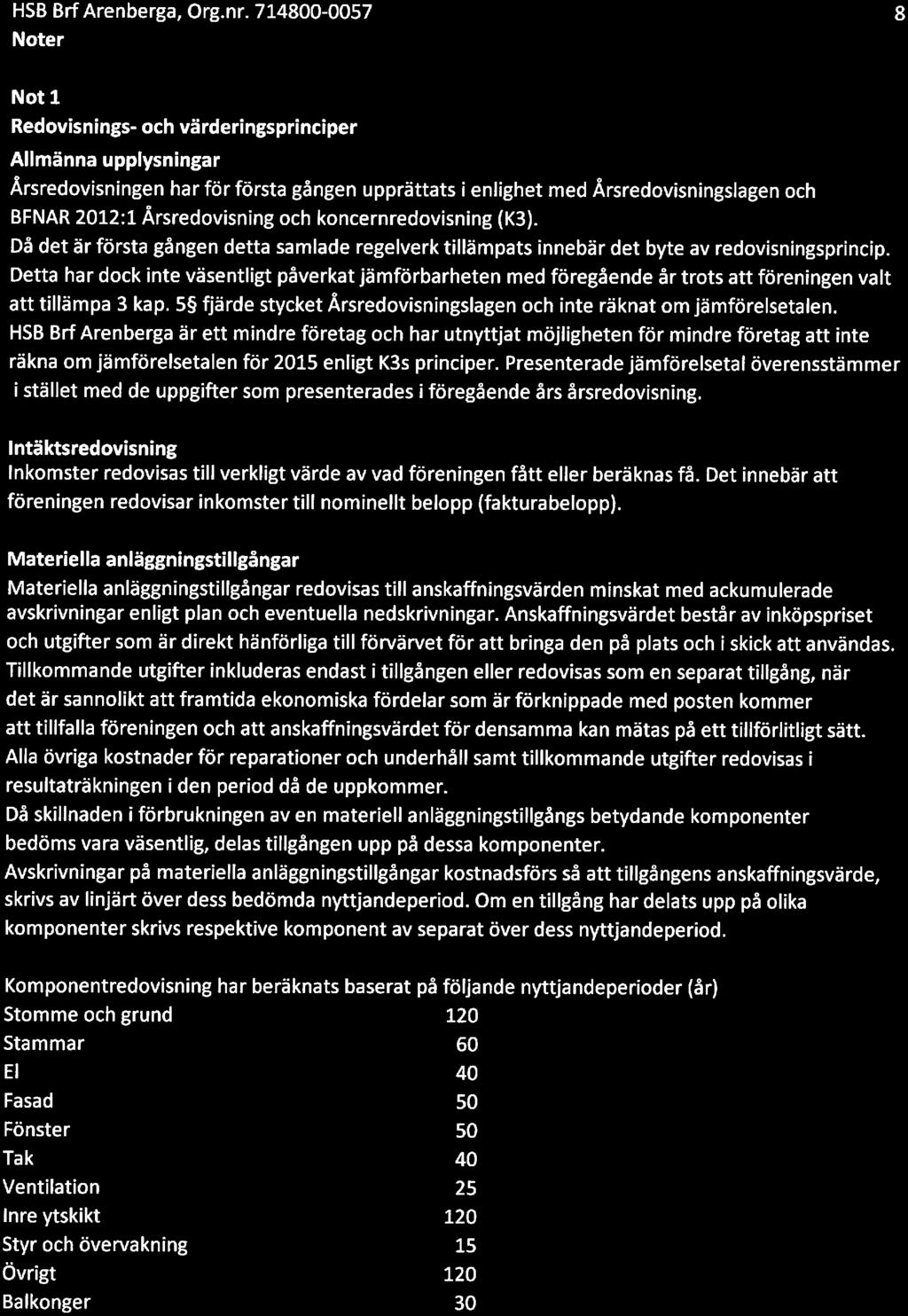 HSB BrfArenberga, Org.nr.