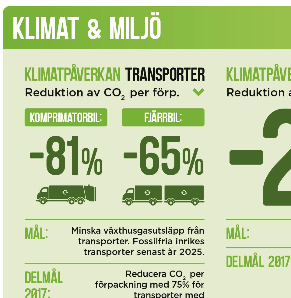 Våra transporter är en stor och viktig del av vårt