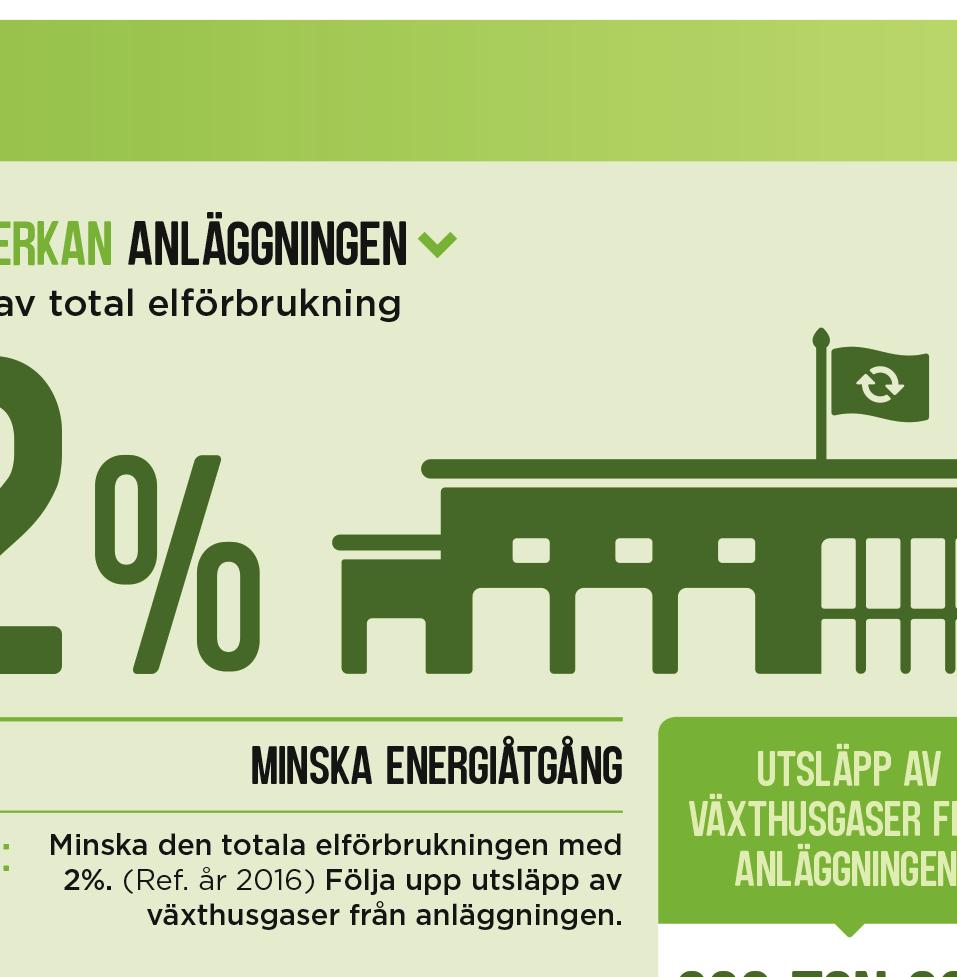 hanteringen av insamlade förpackningar i vår anläggning