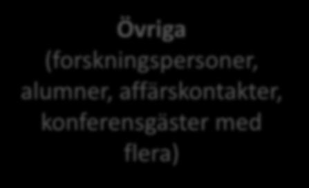 konferensgäster med flera) Från och med den 25 maj 2018