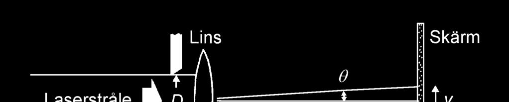 hos ett optiskt system ger via ekvationen Dsin k systemets vinkelupplösning, k.