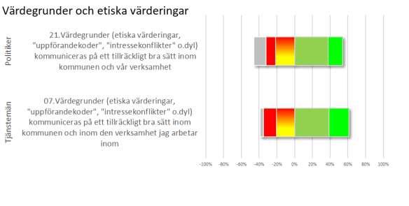 Övergripande