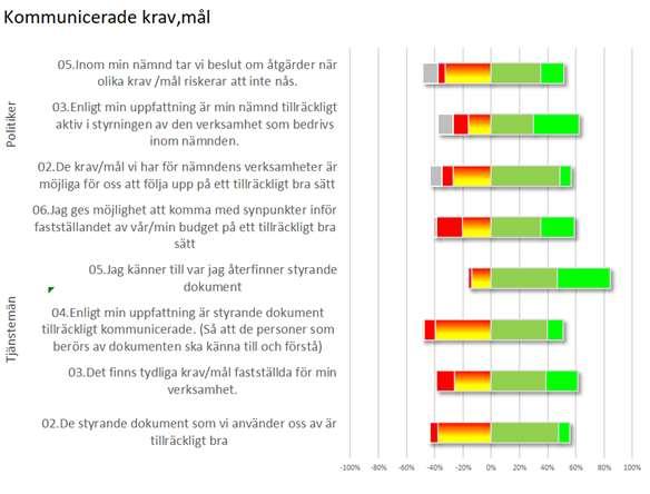 Övergripande granskning intern styrning och kontroll inom