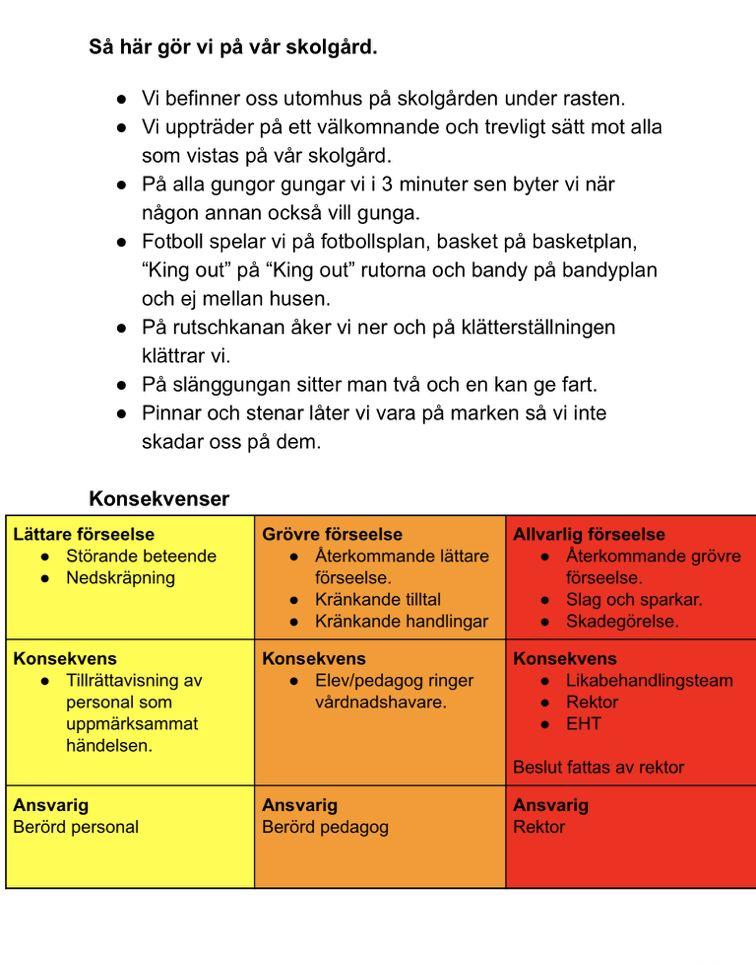 Likabehandlingsplanen Revideras 1 ggr/år, den vi har gäller Ht -18 och revideras Vt-19. Du hittar den på blogg-kulan.se och den tas upp på föräldramöte.