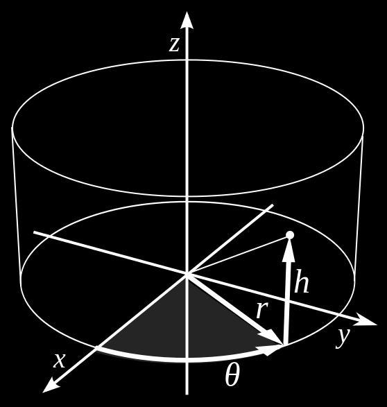 z axeln θ är vinkeln med positiva x-axeln i xy-planet