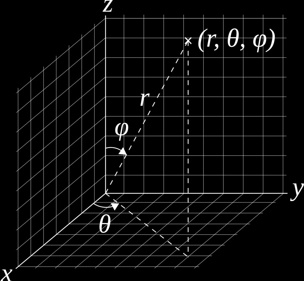 com/sphericalcoordinates/ x = R sin φ cos θ R = x 2