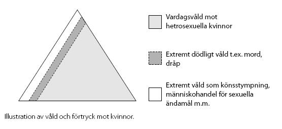 Heimer, Björck & Kunosson (red.