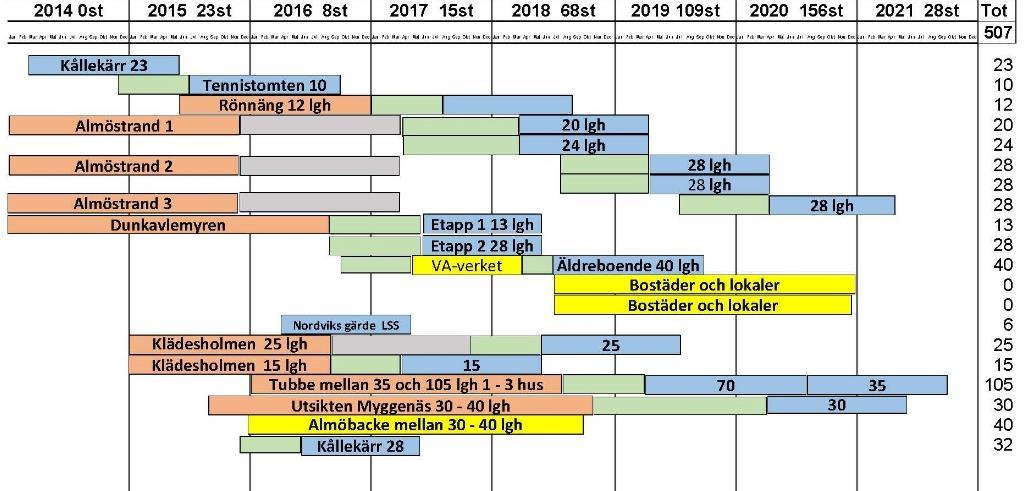 Händelser 2015