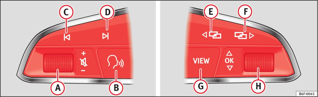 Multifunktionsratt* Multifunktionsratt* Använda ljud, telefon och navigation med röststyrning 3 Gäller för bilar med SEAT Digital Cockpit (digital panel). Bild 6 Reglage på ratten.