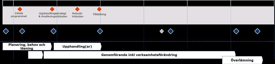 11 (14) REMISSUNDERLAG 2017-08-30 LS 2017-0753 komponenterna syftar till att säkra kärnfunktionalitet i vårddokumentation samt att säkra informationsflöde och vårdkontinuitet mellan vårdgivare.