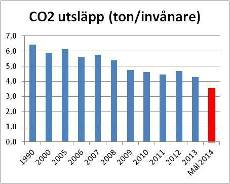 7/18 UPPFÖLJNING AV KORTSIKTIGA MÅL 5.