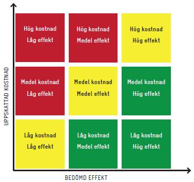 Bilaga 3. Åtgärdsplan Nedan beskrivs de åtgärder som kommunen bör vidta för att arbeta mot målet med ökad andel gångresor år 2030.