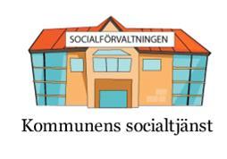 Socialtjänstlagen 2 kap 7 Hälso-och