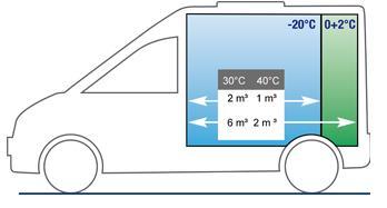 VIKT (kg)* 120 Man 150 Man 180 Aut L1 L2 L3 L1 L2 L3 L1 L2 L3 Totalvikt - - - 2705 2730-2750 2760 - Totalvikt utökad lastkapacitet 3100 3100 3100 3100 3100 3100 3000 3000 3000 Tjänstevikt 2052 2068