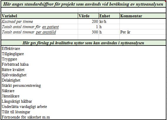 Figur 5 Presentation av standardvärden och förslag på kvalitativa nyttor som kan använda i en nyttoanalys som tillhandhållits av landstinget till verktyget.