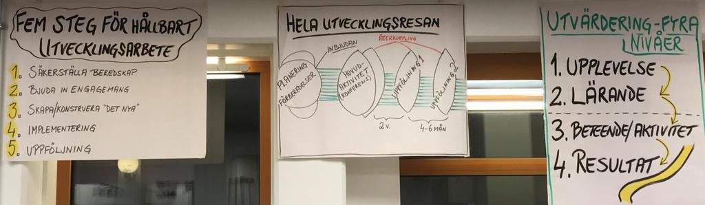 I januari/februari genomfördes två möten med kommunledningen för att säkerställa en