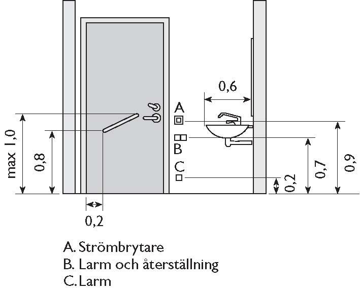 Bilaga: Bildsida över