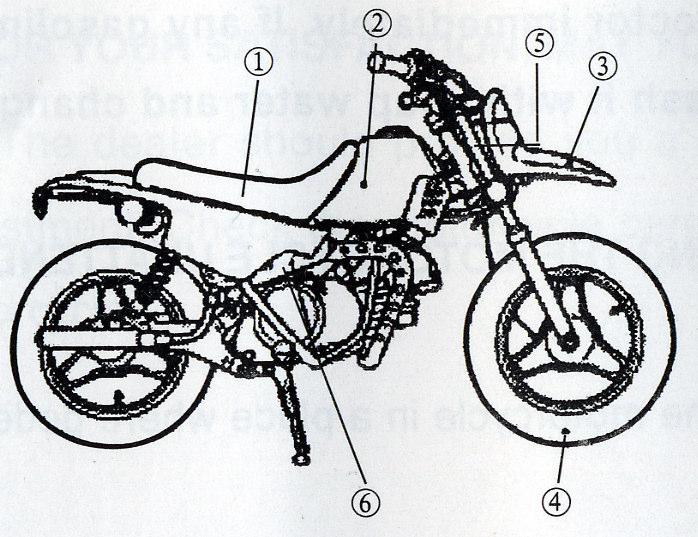 2.0 MOTORDELAR OCH REGLAGE 1. Sadel 2.